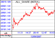 南ア FTSE/JSEアフリカ全株価