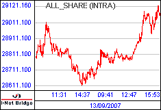 南ア FTSE/JSEアフリカ全株価