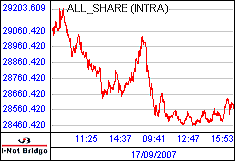 南ア FTSE/JSEアフリカ全株価