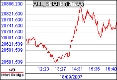 南ア FTSE/JSEアフリカ全株価