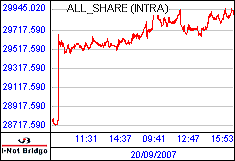 南ア FTSE/JSEアフリカ全株価