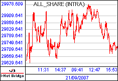 南ア FTSE/JSEアフリカ全株価