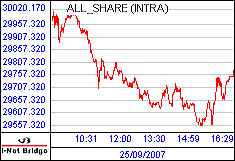 南ア FTSE/JSEアフリカ全株価