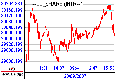 南ア FTSE/JSEアフリカ全株価