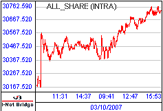 南ア FTSE/JSEアフリカ全株価