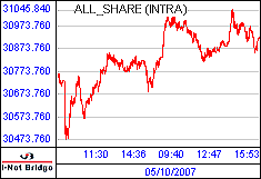 南ア FTSE/JSEアフリカ全株価