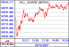 南ア FTSE/JSEアフリカ全株価