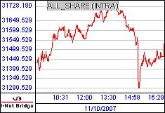 南ア FTSE/JSEアフリカ全株価