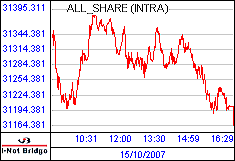 南ア FTSE/JSEアフリカ全株価
