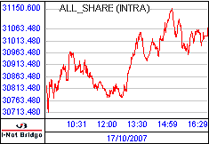 南ア FTSE/JSEアフリカ全株価