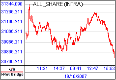 南ア FTSE/JSEアフリカ全株価