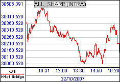 南ア FTSE/JSEアフリカ全株価