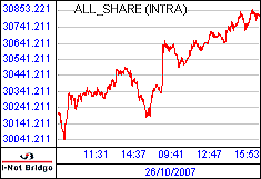 南ア FTSE/JSEアフリカ全株価