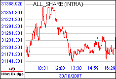 南ア FTSE/JSEアフリカ全株価
