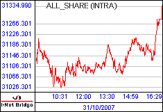 南ア FTSE/JSEアフリカ全株価