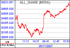 南ア FTSE/JSEアフリカ全株価