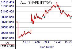 南ア FTSE/JSEアフリカ全株価