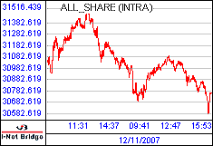 南ア FTSE/JSEアフリカ全株価