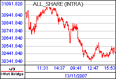 南ア FTSE/JSEアフリカ全株価
