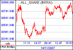 南ア FTSE/JSEアフリカ全株価