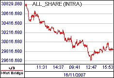南ア FTSE/JSEアフリカ全株価