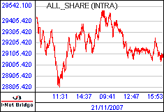南ア FTSE/JSEアフリカ全株価