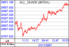 南ア FTSE/JSEアフリカ全株価