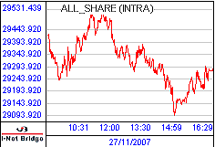 南ア FTSE/JSEアフリカ全株価