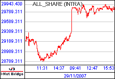 南ア FTSE/JSEアフリカ全株価