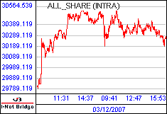 南ア FTSE/JSEアフリカ全株価