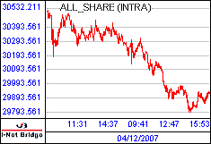 南ア FTSE/JSEアフリカ全株価