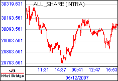 南ア FTSE/JSEアフリカ全株価