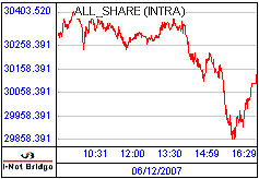 A FTSE/JSEAtJS