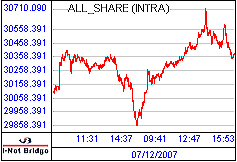 南ア FTSE/JSEアフリカ全株価