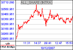 南ア FTSE/JSEアフリカ全株価