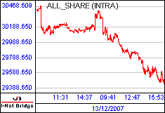 南ア FTSE/JSEアフリカ全株価
