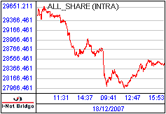 南ア FTSE/JSEアフリカ全株価
