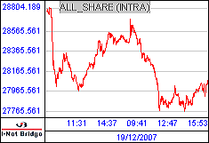 南ア FTSE/JSEアフリカ全株価