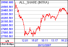 南ア FTSE/JSEアフリカ全株価