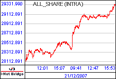 南ア FTSE/JSEアフリカ全株価