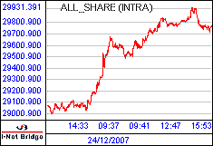 南ア FTSE/JSEアフリカ全株価