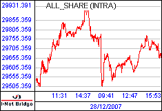 南ア FTSE/JSEアフリカ全株価