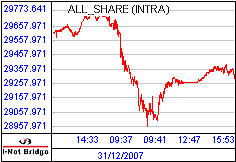 南ア FTSE/JSEアフリカ全株価