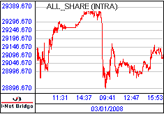 南ア FTSE/JSEアフリカ全株価