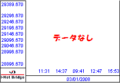 南ア FTSE/JSEアフリカ全株価