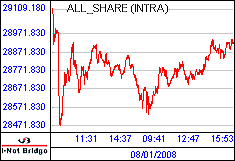南ア FTSE/JSEアフリカ全株価