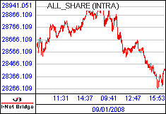 南ア FTSE/JSEアフリカ全株価
