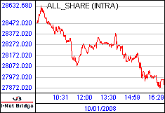 南ア FTSE/JSEアフリカ全株価