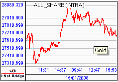 南ア FTSE/JSEアフリカ全株価
