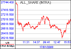 南ア FTSE/JSEアフリカ全株価